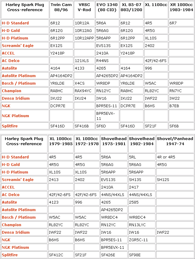 Motorcycle Fork Length Chart