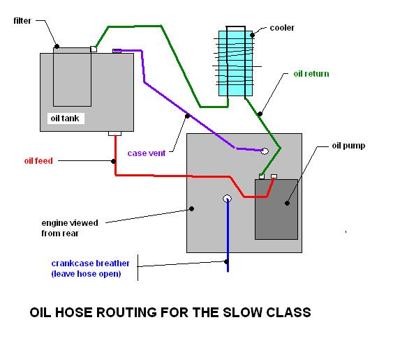 Shovelhead US bendix wiring diagrams 